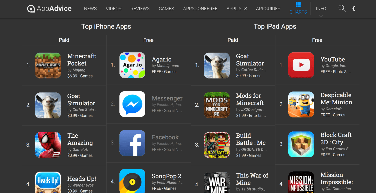 AppAdvice: The Curated App News Source Mobile Gamers Didn’t Know They Needed